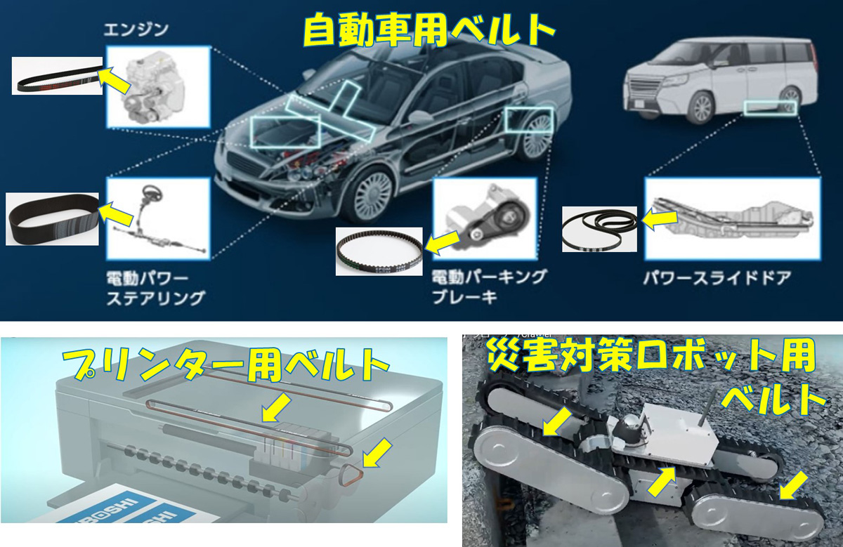 三ツ星ベルト技研 株式会社事業内容・PR写真